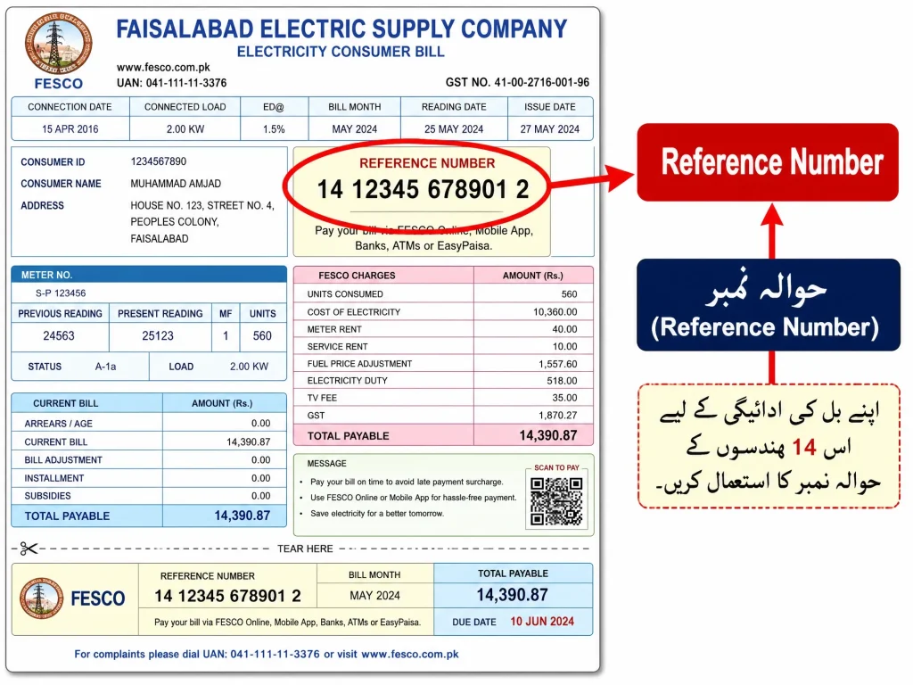 A close-up illustration of a FESCO bill with the 14-digit reference number highlighted and labeled in both English and Urdu.