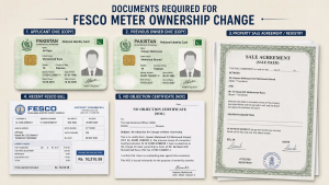 A visual representation of key documents needed for FESCO meter ownership change, including CNIC, property papers, and FESCO bill.