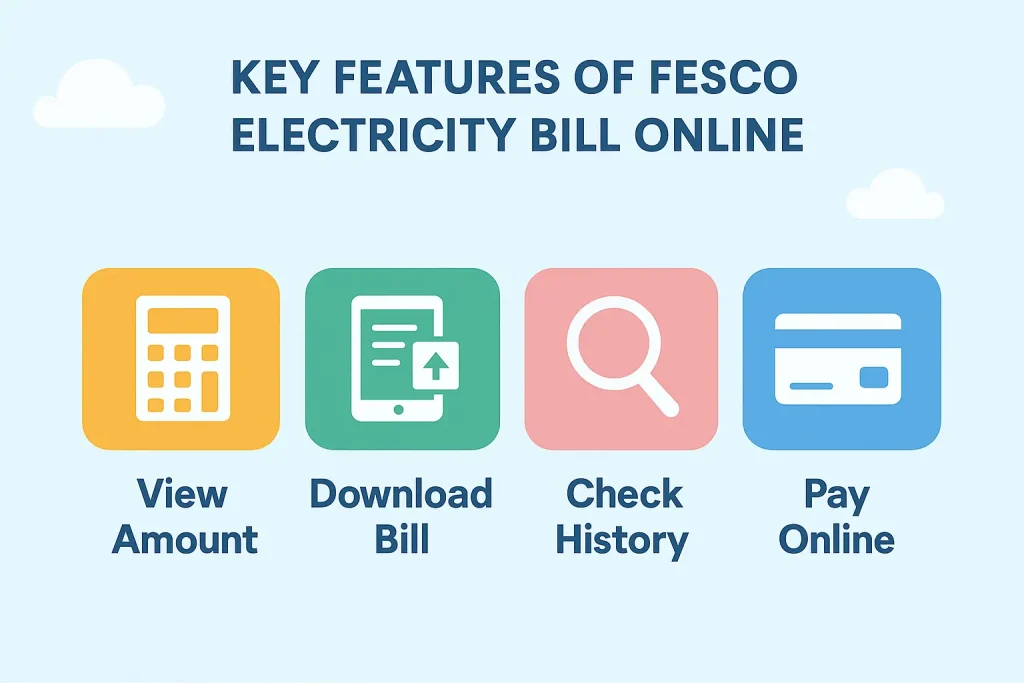 Infographic showing the key features of FESCO online bill, including easy bill checking, online payment options, duplicate bill download, and SMS or email alerts for Faisalabad Electric Supply Company customers.